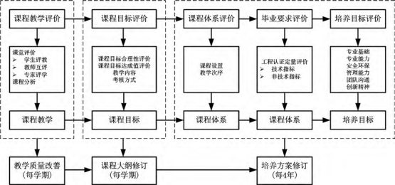 产教融合背景下化工类专业人才培养路径探索论文