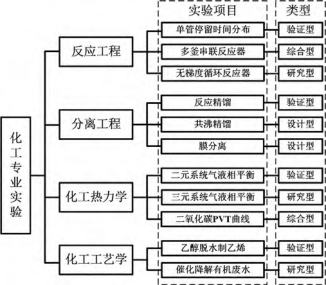 产教融合背景下化工类专业人才培养路径探索论文