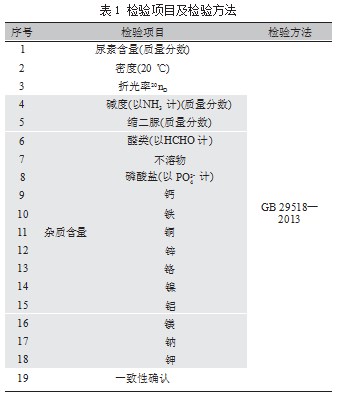 车用尿素水溶液产品质量分析论文