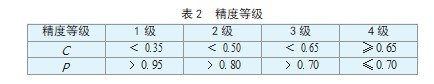 基于改进超额收益法 的企业数据资产价值评估论文