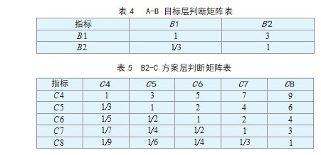 基于改进超额收益法 的企业数据资产价值评估论文