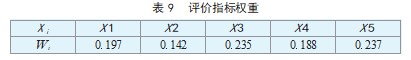 基于改进超额收益法 的企业数据资产价值评估论文