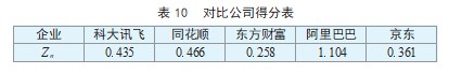 基于改进超额收益法 的企业数据资产价值评估论文