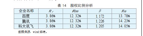 基于改进超额收益法 的企业数据资产价值评估论文