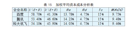 基于改进超额收益法 的企业数据资产价值评估论文