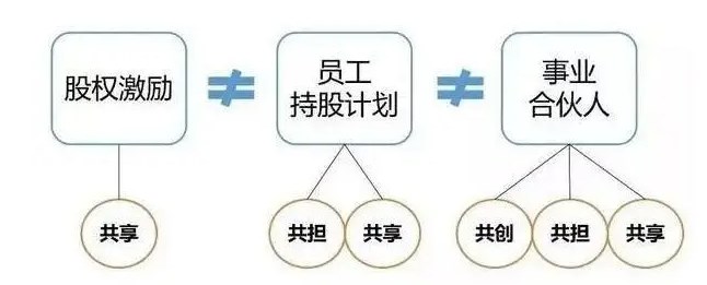 基于生命周期理论高新技术企业的股权激励方案分析论文