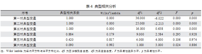 服务石油化工产业集群的 新疆高等教育学科专业布局分析论文