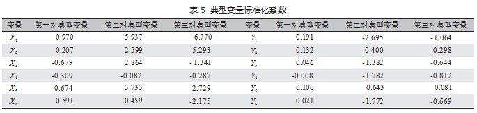 服务石油化工产业集群的 新疆高等教育学科专业布局分析论文
