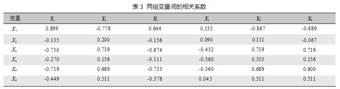服务石油化工产业集群的 新疆高等教育学科专业布局分析论文