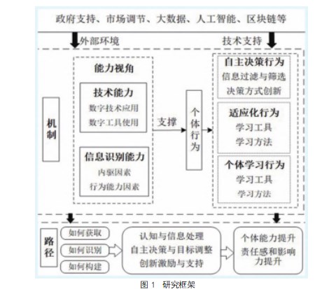 数智化变革中个体行为策略研究论文