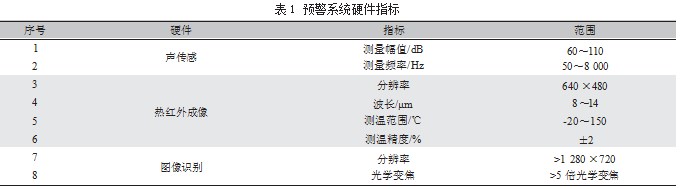 海上平台设备故障智能预警系统开发技术路线研究论文