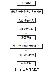 海上修井机钻井作业安全风险评估方法实践论文
