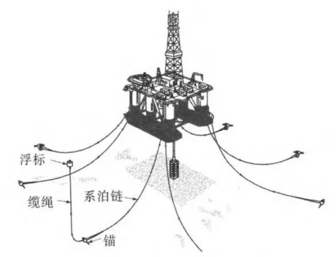 海上修井机钻井作业安全风险评估方法实践论文