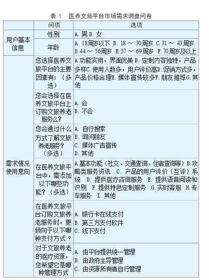 医养文旅创新应用品牌策略研究论文
