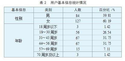 医养文旅创新应用品牌策略研究论文