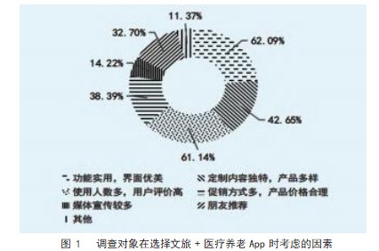 医养文旅创新应用品牌策略研究论文