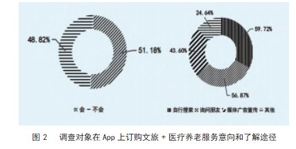 医养文旅创新应用品牌策略研究论文