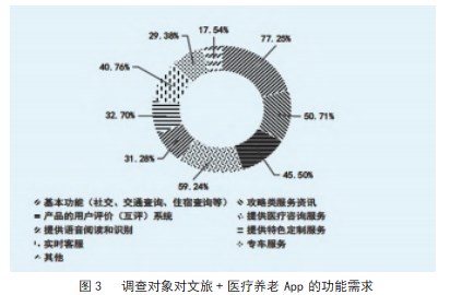 医养文旅创新应用品牌策略研究论文