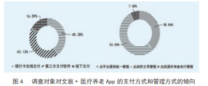 医养文旅创新应用品牌策略研究论文