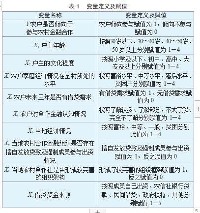 新型农村合作金融 农户参与意愿及影响因素研究论文