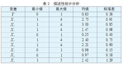 新型农村合作金融 农户参与意愿及影响因素研究论文