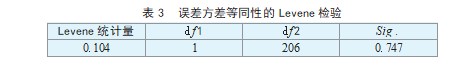 新型农村合作金融 农户参与意愿及影响因素研究论文