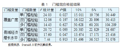 数字普惠金融对 县域产业结构升级的门槛效应研究论文