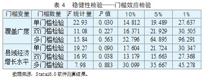 数字普惠金融对 县域产业结构升级的门槛效应研究论文