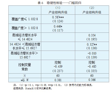 数字普惠金融对 县域产业结构升级的门槛效应研究论文