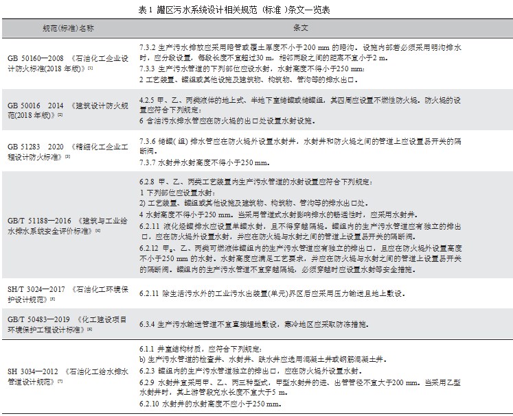 化工企业罐区水体污染事故预防与控制论文
