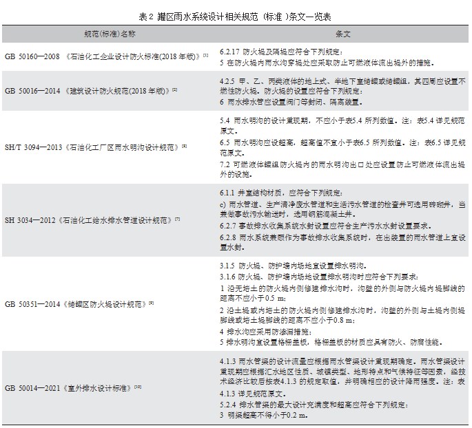 化工企业罐区水体污染事故预防与控制论文