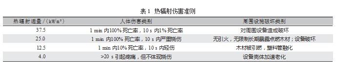 基于 FDS 的甲醇罐区池火灾事故后果模拟研究论文