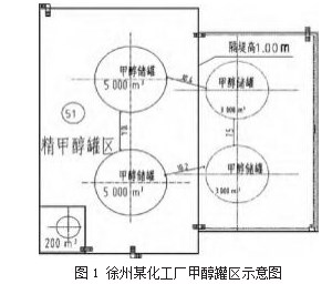 基于 FDS 的甲醇罐区池火灾事故后果模拟研究论文