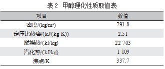 基于 FDS 的甲醇罐区池火灾事故后果模拟研究论文
