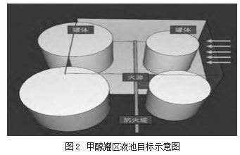 基于 FDS 的甲醇罐区池火灾事故后果模拟研究论文