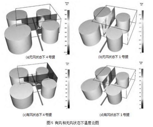 基于 FDS 的甲醇罐区池火灾事故后果模拟研究论文