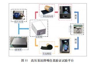 制动梁端轴空化射流除锈机泵站降噪研究论文