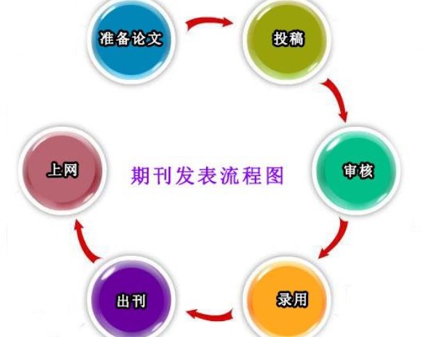 期刊发表的流程全攻略（不可不知的期刊发表流程干货）