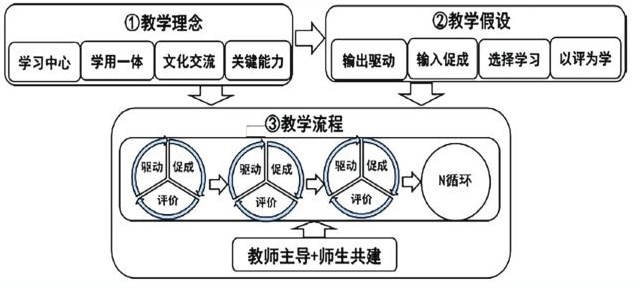 产出导向法视域下地域文化与英语翻译课程的融合探究论文
