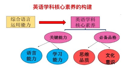 高职生英语语言思维能力的测评与剖析思考论文