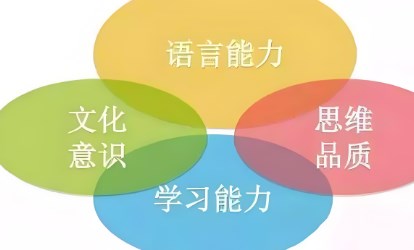 高职生英语语言思维能力的测评与剖析思考论文