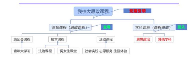 “大思政课”视域下地方高校思政课教学的现状及创新路径——以泉州市为例论文