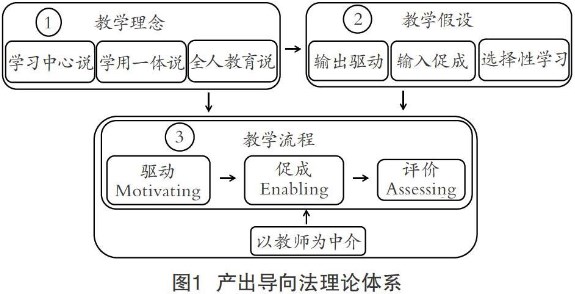 基于产出导向法的初中英语课程思政教学模式探究论文