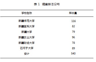 高校毕业生农村基层就业意愿的影响因素研究—基于内生驱动与外部情境双重视角论文