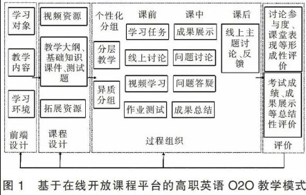 基于互联网的高职英语翻译教学模式构建研究论文