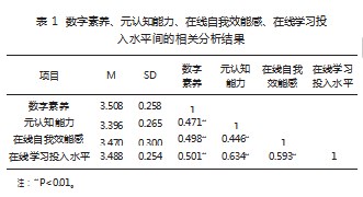 互联网时代数字素养对大学生在线学习的影响——基于链式中介模型论文