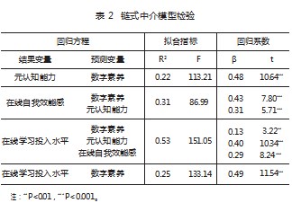 互联网时代数字素养对大学生在线学习的影响——基于链式中介模型论文