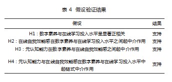 互联网时代数字素养对大学生在线学习的影响——基于链式中介模型论文
