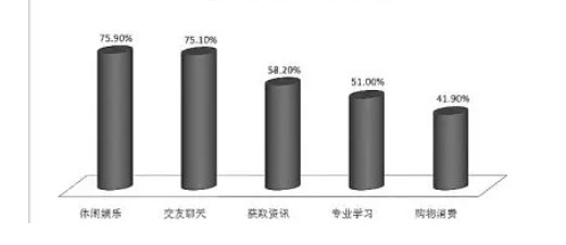 互联网时代数字素养对大学生在线学习的影响——基于链式中介模型论文