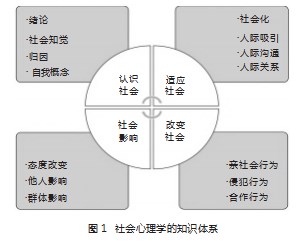 基于“1条主线,3个目标”的社会心理学课程思政 教学设计与实践论文